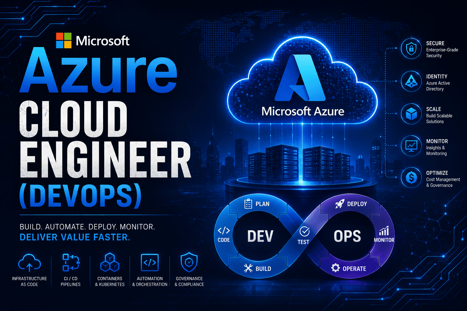 Microsoft Azure Cloud Engineer (DevOps)